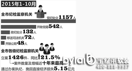 ���ݼoί���أ��نT�����pҎ(gu��)��������������ӵ���