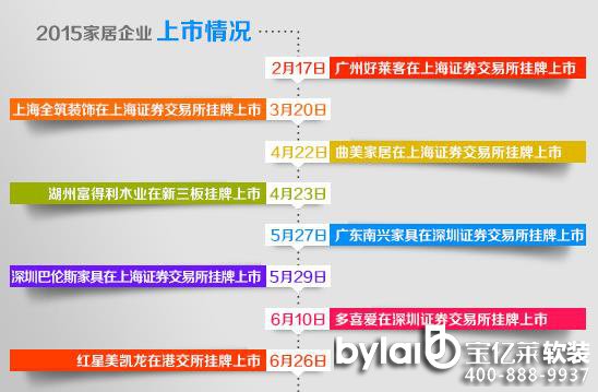 2015��ȱP�cϵ��֮�����Y�����ܼҾӮa(ch��n)�I(y��)���