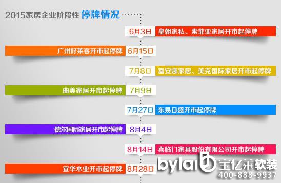 2015��ȱP�cϵ��֮�����Y�����ܼҾӮa(ch��n)�I(y��)���