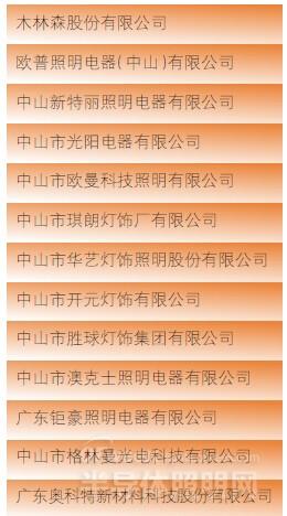 ���wܛ�b�Ї�����LED����|(zh��)����ȫʾ���^(q��)���������ع⣺ľ��ɭ/�������ǰ�