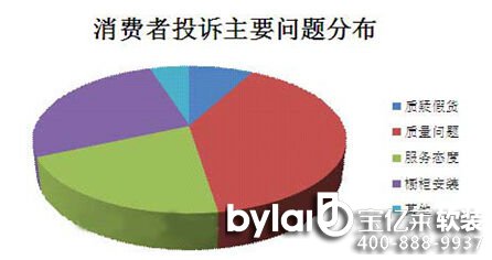 �������ϵƷ�|(zh��)���ƙ����ИI(y��)Ͷ�V�B��