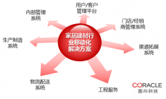 
�ܛ�b�O(sh��)Ӌ(j��)��˾�A�ۿƼ��Ƅ�(d��ng)����Q����ֱ���Ҿӽ����ИI(y��)ʹ�c(di��n)