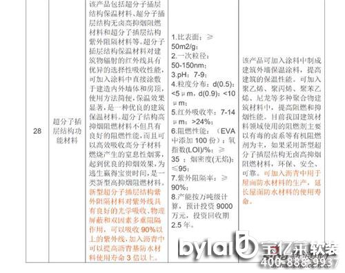 
ƽ��ܛ�b�O(sh��)Ӌ(j��)��˾3�(xi��ng)��ˮ�a(ch��n)Ʒ���x���Ĺ��I(y��)�Ą�(l��)�ƏV��(y��ng)�ü��g(sh��)�a(ch��n)ƷĿ�