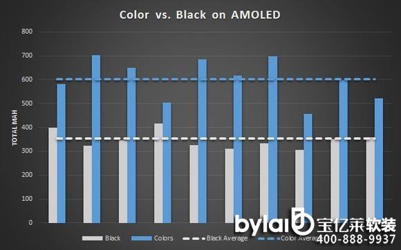 ��ɫ�ڼ��ܷ񽵵����ܙC�ܺĸ���Ļ������P