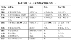 <b>
�ຼܛ�b�O(sh��)Ӌ(j��)��˾�@�������ڵć�؛������ ���S�������������������˳�</b>