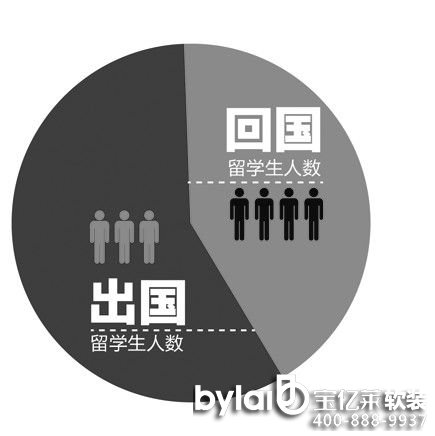 ��ˇ�O(sh��)Ӌ(j��)������܊