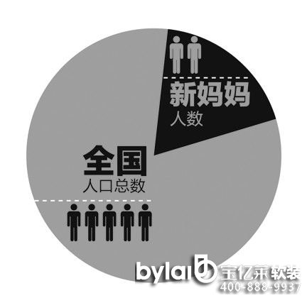 ��ˇ�O(sh��)Ӌ(j��)������܊