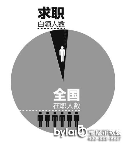 ��ˇ�O(sh��)Ӌ(j��)������܊