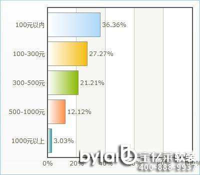 3�����L���pʮһ���W(w��ng)ُ����