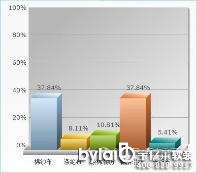 3�����L���pʮһ���W(w��ng)ُ����