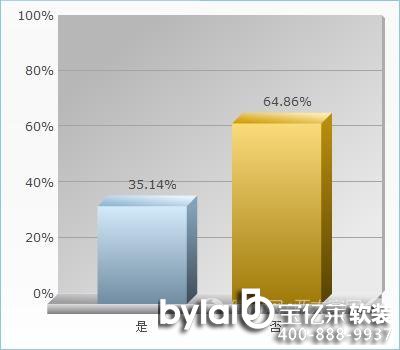 3�����L���pʮһ���W(w��ng)ُ����