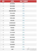 ���|�Rܛ�b����̳ǣ�2015���Ї������ИI(y��)Ʒ�ƻ�(li��n)�W(w��ng)ָ��(sh��)������(b��o)��