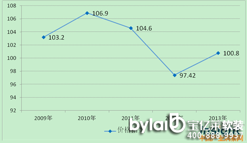 ���|�Rܛ�b����̳ǣ������Fˇ���T�����F�r(ji��)��څ���A(y��)�y�����(xi��ng)��