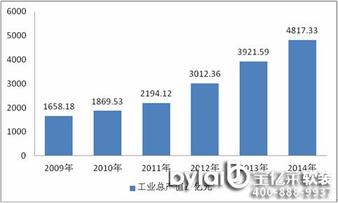 2009-2014���҇�(gu��)�������������ИI(y��)�N������