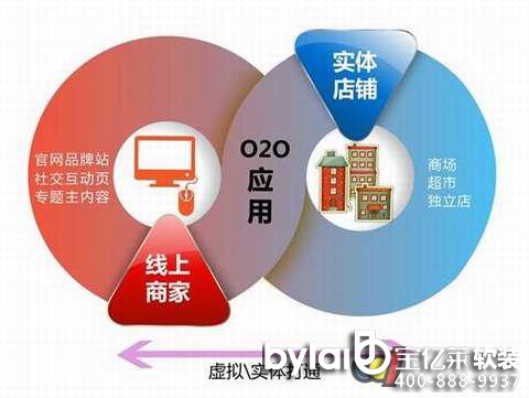 ������I(y��)�����ú�O2Oģʽ���A�ø����̙C(j��)