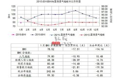 ܛ�b��ˌ��|�R��1��ȫ�����ļҾӾ���ָ��(sh��)��(chu��ng)�v���µ�