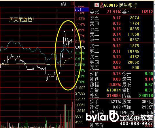 �r�мҾ��Ʒ�����^��A�ɬF(xi��n)�ذ������Hʣ������Լ��棿