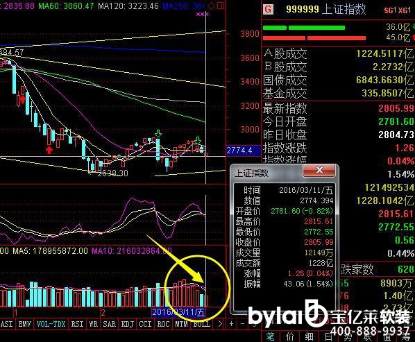 �r�мҾ��Ʒ�����^��A�ɬF(xi��n)�ذ������Hʣ������Լ�����