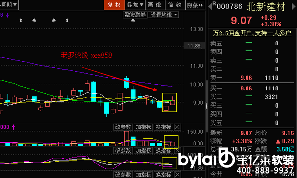 �r�мҾ��Ʒ�����^�����½��ģ����¹�Ʊ�߄��c�u Сɢ��ע������