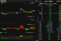 �����خa(ch��n)������������(d��ng)�����D(zhu��n)��߀�Ƕ���̽��