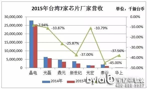 �ɿ���������� �����ИI(y��)��ʾ�