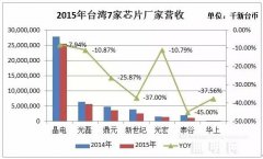 �^�I(y��)����гɿ�(j��)�� �������a(ch��n)�I(y��)����ʾ