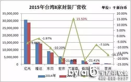 �ɿ���������� �����ИI(y��)��ʾ�