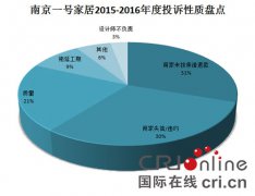 �o�ּ��b����ˮ�^(q��)�� ���S��(qu��n)��Ҫ������δȻ