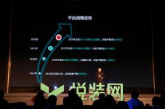 ���b�W(w��ng)�𺳰l(f��)��ƽ�_��(zh��n)�� ��ָ����ك|Ŀ��(bi��o)