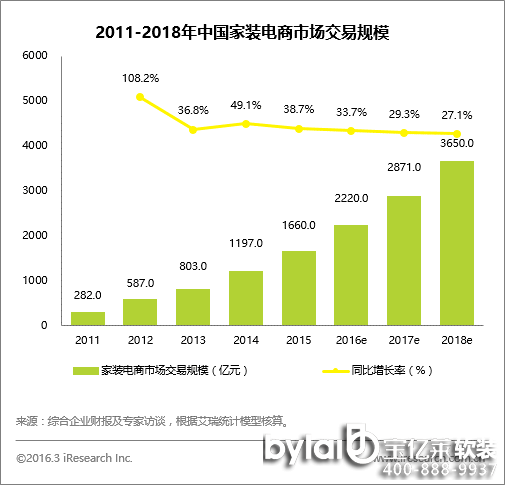 ̓�M�F(xi��n)��(sh��)+��(ch��ng)����(y��ng)�� ���bO2O���M(j��n)VR�r(sh��)��