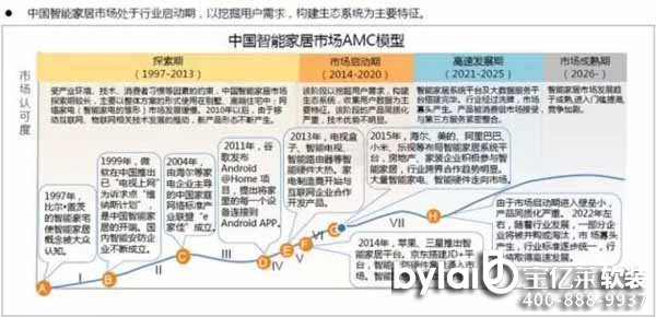 ���ܼҾ� δ���ĿƼ�����