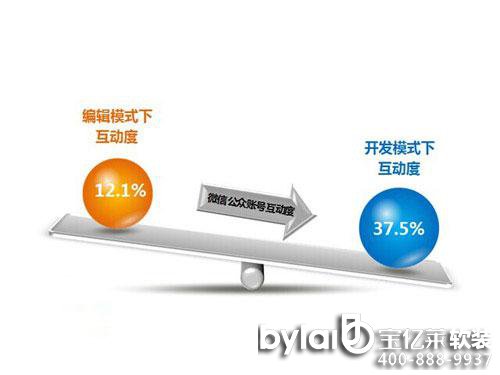 ���ڇ��H�Ҿ�ܛ�b���[������(li��n)�W(w��ng)+���r�������淨