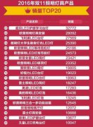 
ܛ�b�����^_�ຣLED��������ИI(y��)���p11����(sh��)��(j��)������(b��o)�棺�W������ʿ�ل�(chu��ng)�¸߶�