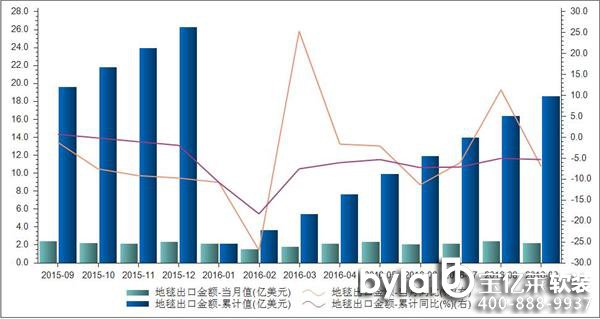 ��̺����