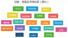 ���|�R��(d��)���LՄ12λCEO�����b���Ј�(ch��ng)���T����ȼ�ġ���