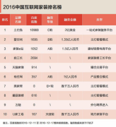 ���|�R��(li��n)�W(w��ng)���b��2016�P�c(di��n)��һ��(g��)�a(ch��n)�I(y��)�ĳ����c˼��