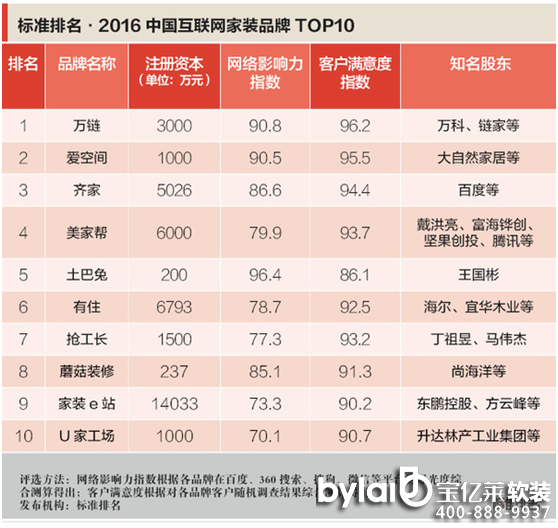 �Ї���(li��n)�W(w��ng)���bƷ��TOP10�(qi��ng)�b����I(y��)�ҕ�  