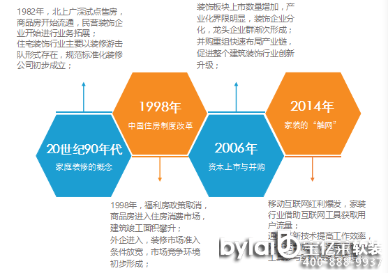 ���|�Rһ���D����Ї����b�l(f��)չ��30��