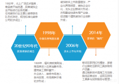 ���|�Rһ���D����Ї�(gu��)���b�l(f��)չ��30��