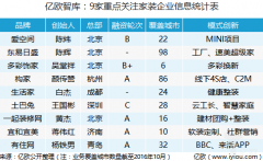 ���|�R��(li��n)�W(w��ng)���b���^������ֵ�����c�P(gu��n)ע��9����I(y��)