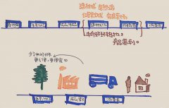 ���|�R�M�D���V�㻥(li��n)�W(w��ng)���b�İl(f��)չ·�� Ԕ�������^ȥ