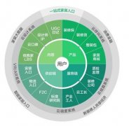 ���|�R�������Ƴ����b3.0���B(t��i)��(zh��n)�����I(l��ng)�ܻ�(li��n)�W(w��ng)���b��