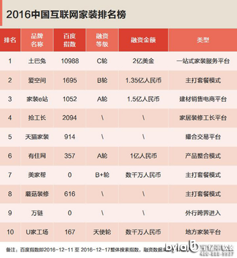 ���|�R2016�P�c(di��n)����(li��n)�W(w��ng)���b��˾��(du��)���y(t��ng)���b�M(j��n)�еġ����S��������Ч�ˆ�