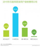 ���|�R������棺���ɻ�(li��n)�W(w��ng)���b�Ñ������p��֪΁�ӱ�