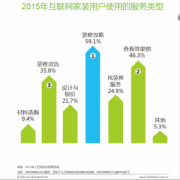 ���|�R������(li��n)�ϰ���l(f��)�� 2016�껥(li��n)�W(w��ng)���b�ИI(y��)��Ƥ