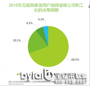 ���|�R������(li��n)�ϰ���l(f��)�� 2016�껥(li��n)�W(w��ng)���b�ИI(y��)��Ƥ��