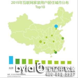 ���|�R������(li��n)�ϰ���l(f��)�� 2016�껥(li��n)�W(w��ng)���b�ИI(y��)��Ƥ��