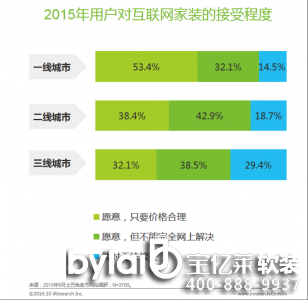 ���|�R������(li��n)�ϰ���l(f��)�� 2016�껥(li��n)�W(w��ng)���b�ИI(y��)��Ƥ��