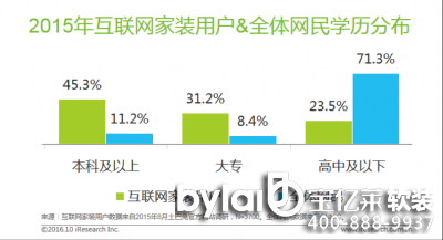 ���|�R������(li��n)�ϰ���l(f��)�� 2016�껥(li��n)�W(w��ng)���b�ИI(y��)��Ƥ��