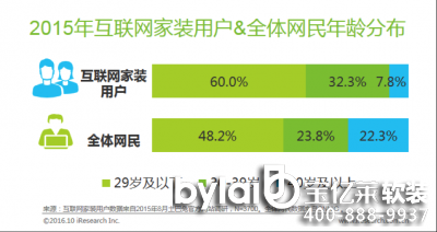 ���|�R������(li��n)�ϰ���l(f��)�� 2016�껥(li��n)�W(w��ng)���b�ИI(y��)��Ƥ��